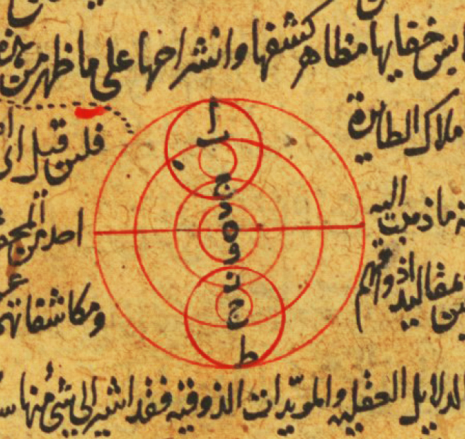 Cosmological diagram in Ibn Turka's Book of Inquiries (Kitab al-Mafahis), 1420, the first summa of Islamic Neopythagoreanism (Tehran, MS Majlis 10196, f. 63a)